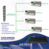 Industrial 4-wire RS422 4-port Hub / Splitter