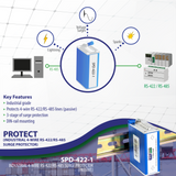 4-Wire RS422 / RS485 / RS232 Surge Protector (Industrial / Passive)