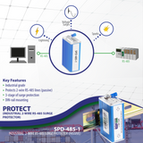 2-Wire RS485 Surge Protector (Industrial / Passive)