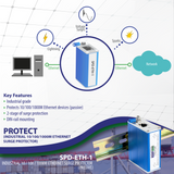 10 / 100 / 1000M Ethernet Surge Protector (Industrial / Passive)