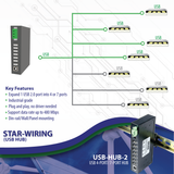 USB 2.0 Hub (7-Port / Industrial)