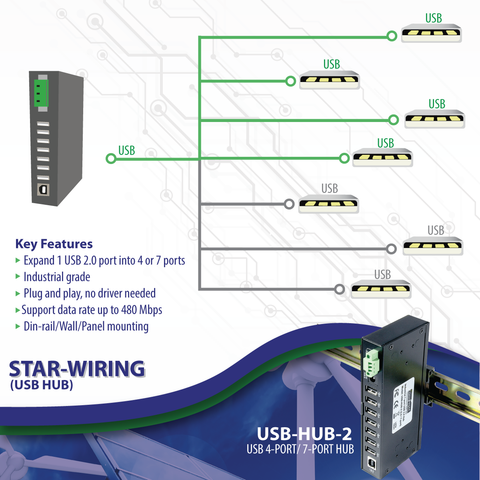 Hub Industriel USB 2.0 7 Ports Métal, Montage